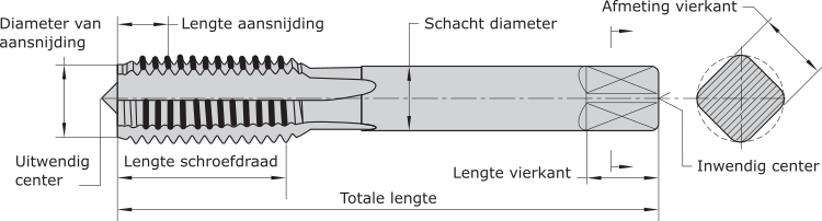 zij-aanzicht