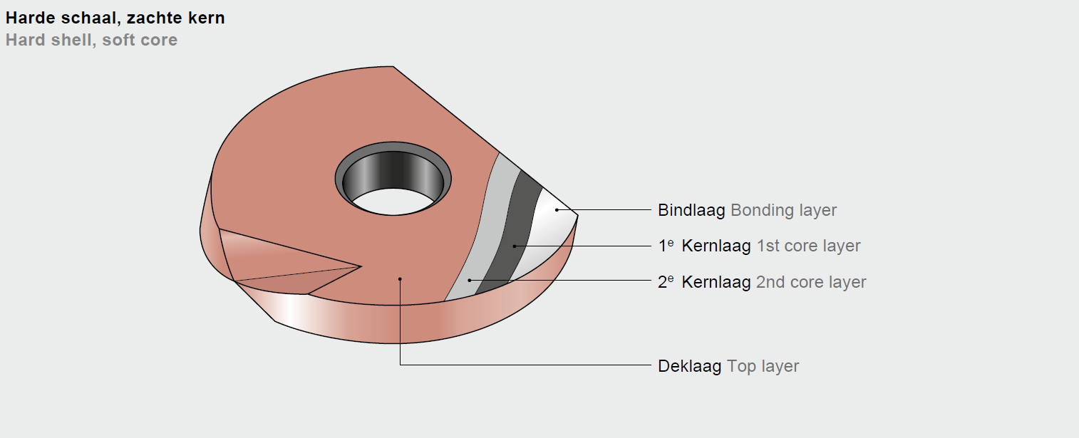 4 lagen van NanoMold Red