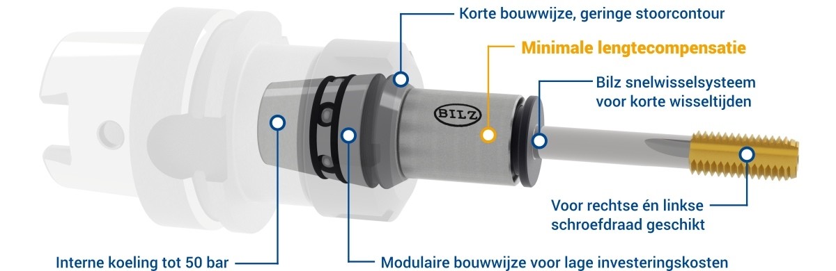 STA eigenschappen