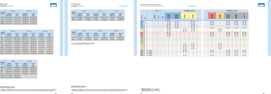 documentatie