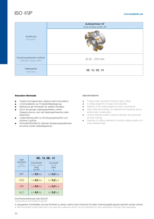 Documentatie