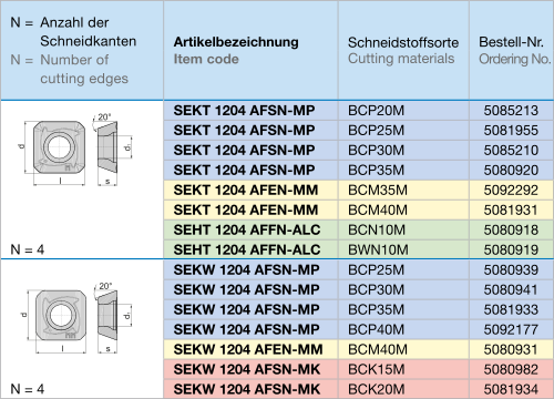 SE..12 wisselplaten