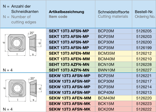 SE..13 wisselplaten