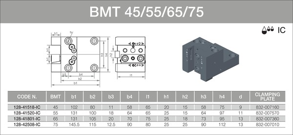 IC-TOOLTEK 128-4..