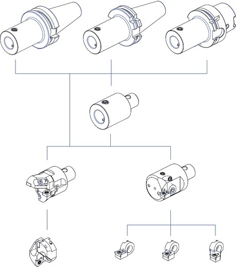 modulair systeem