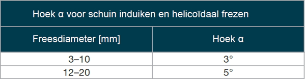hoek