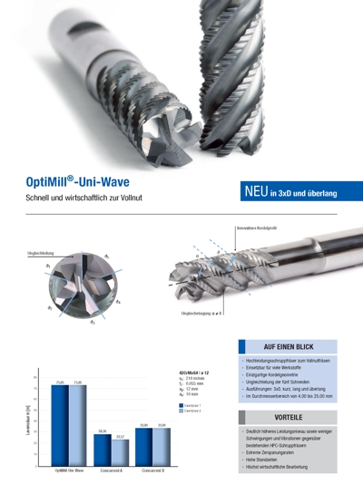 OptiMill-Uni-Wave brochure